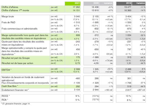 résultats aftt|Résultats annuels 2021 .